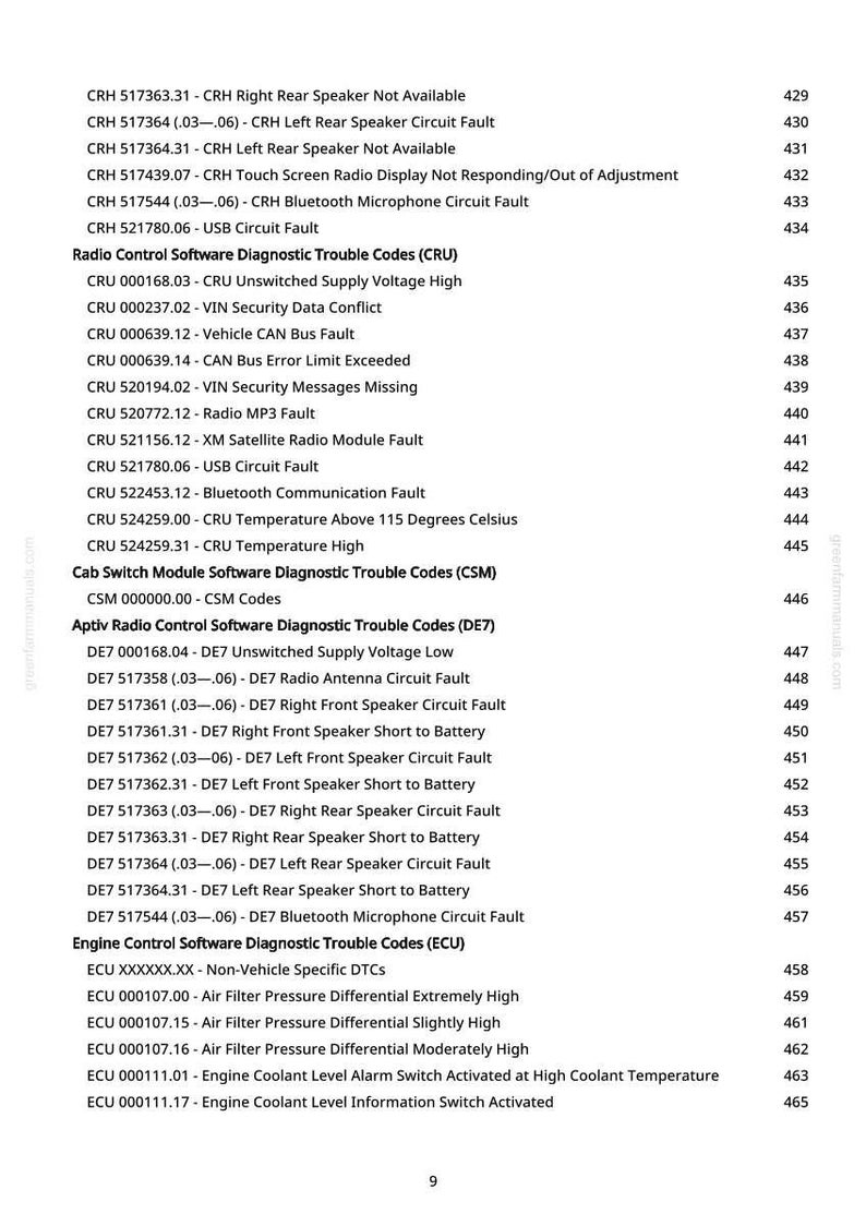 May include: A manual page listing automotive diagnostic trouble codes. The codes are organised by system, such as Radio Control and Engine Control. The text is black on a white background, with page number 9 at the bottom.