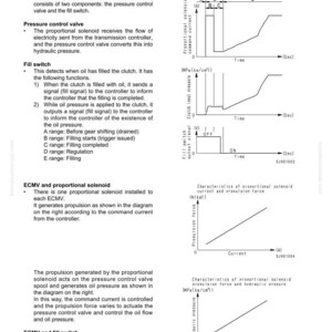May include: Technical diagrams and text explaining the ECMV (Electronic Control Modulation Valve) for speed clutch systems. Includes graphs showing solenoid current, propulsion force, and hydraulic pressure. Text includes "Structure, Function and Maintenance Standard".