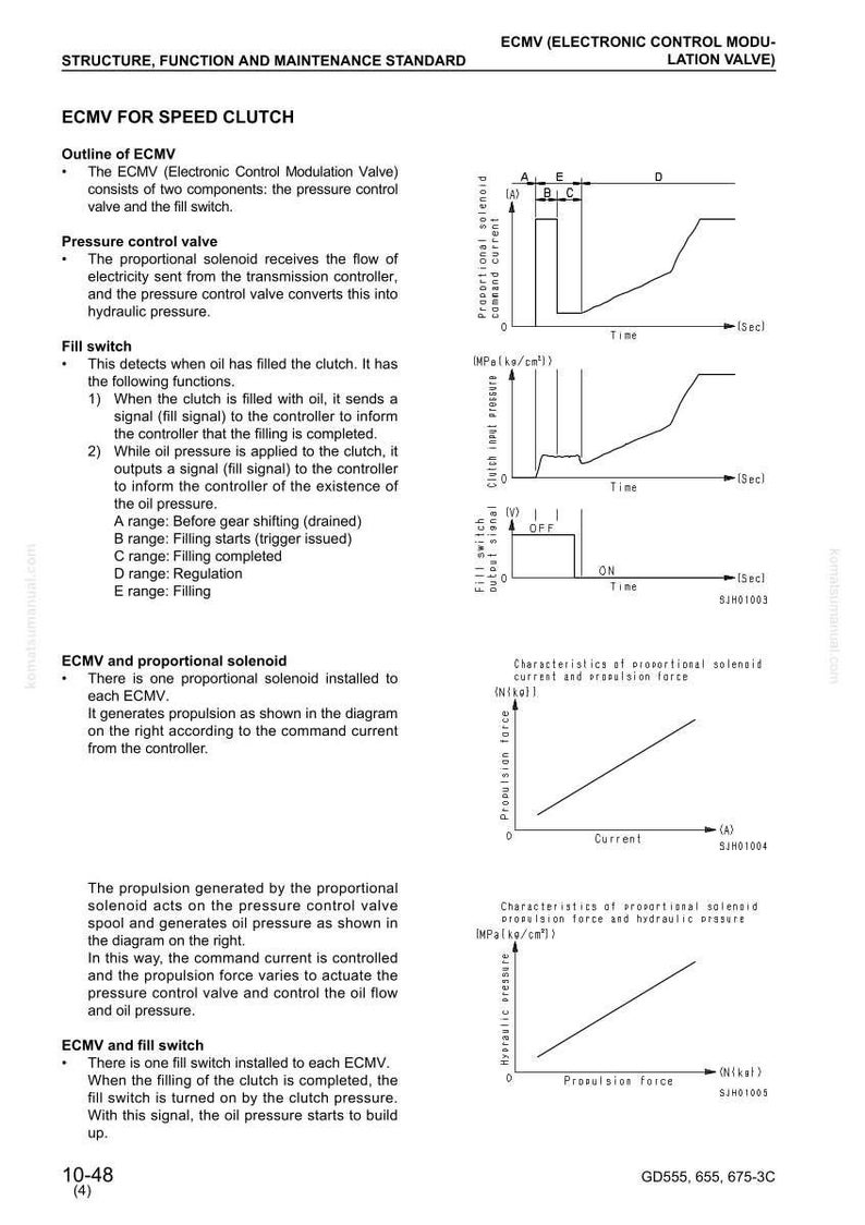 May include: Technical diagrams and text explaining the ECMV (Electronic Control Modulation Valve) for speed clutch systems. Includes graphs showing solenoid current, propulsion force, and hydraulic pressure. Text includes "Structure, Function and Maintenance Standard".