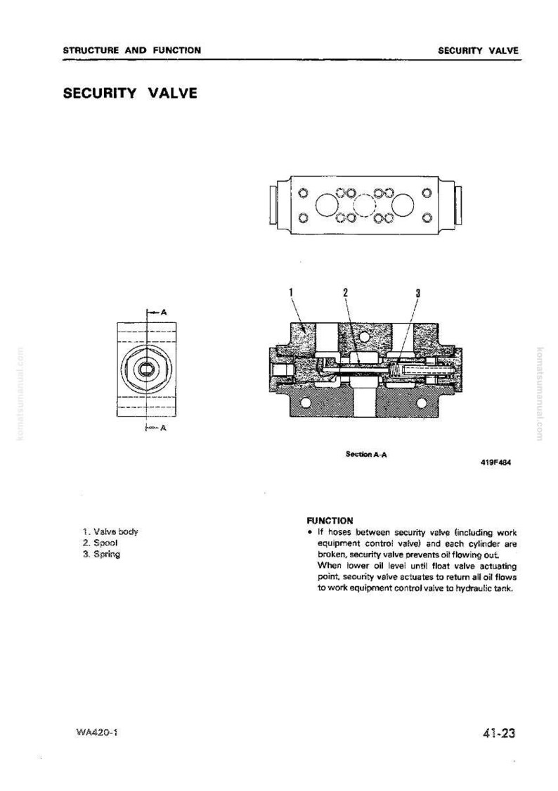 May include: Diagram of a security valve, labeled with its structure and function. The image includes top and cross-section views, with labels for valve body, spool, and spring. Text explains the valve's role in preventing oil flow.
