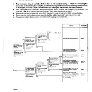 May include: A troubleshooting guide with a flow chart, titled "Disconnection in swing brake solenoid system is displayed." The guide includes diagrams, tables, and instructions for diagnosing and resolving issues. The document is a technical manual.