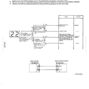 Pu&ograve; includere: Diagramma del sistema di segnale della farfalla del motore, che mostra un'anomalia con una lettura di 2,2. Include i passaggi per la risoluzione dei problemi, un controllore della pompa e un controllore della farfalla del motore.