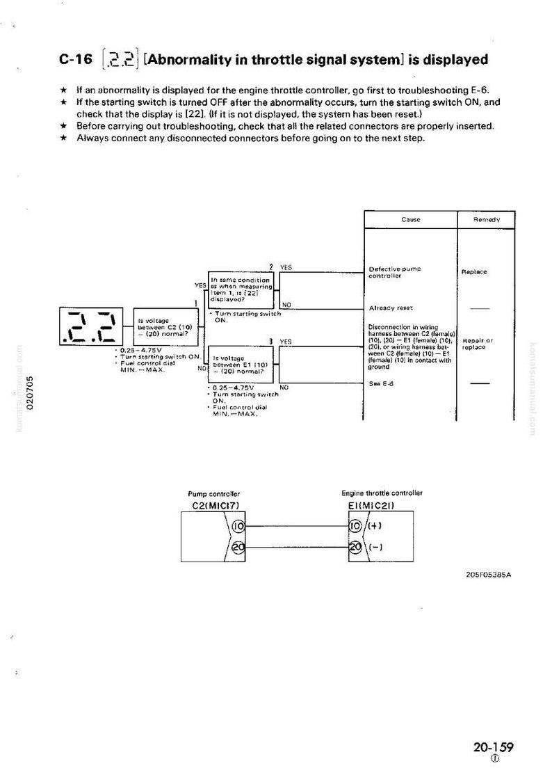 Pu&ograve; includere: Diagramma del sistema di segnale della farfalla del motore, che mostra un'anomalia con una lettura di 2,2. Include i passaggi per la risoluzione dei problemi, un controllore della pompa e un controllore della farfalla del motore.