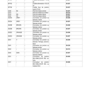 May include: A detailed electrical schematic in French, featuring a table with codes, descriptions, and links to wiring harnesses. The table includes terms like 'Fusible' and 'Connecteur', with various color-coded connectors.