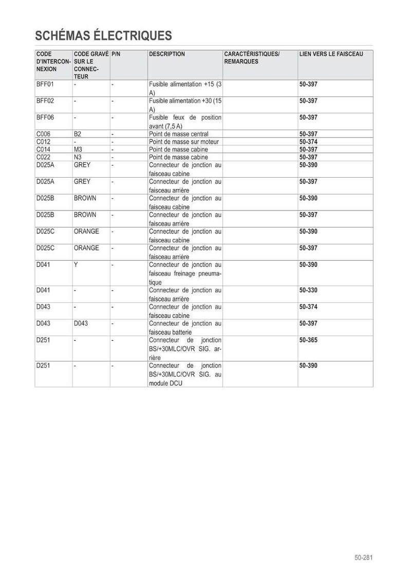 May include: A detailed electrical schematic in French, featuring a table with codes, descriptions, and links to wiring harnesses. The table includes terms like 'Fusible' and 'Connecteur', with various color-coded connectors.