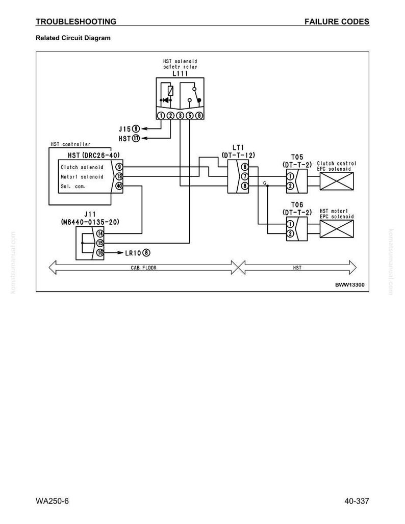 May include: A detailed circuit diagram with labels and symbols, including HST controller, solenoids, and relays. The diagram is labeled "Troubleshooting" and "Failure Codes."