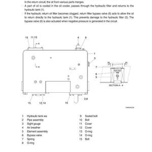 Puede incluir: Diagrama t&eacute;cnico de un dep&oacute;sito de aceite hidr&aacute;ulico, que muestra su estructura interna y sus componentes. La imagen presenta etiquetas para piezas como el visor, el filtro de aire y la v&aacute;lvula de derivaci&oacute;n. El texto describe el funcionamiento del dep&oacute;sito.