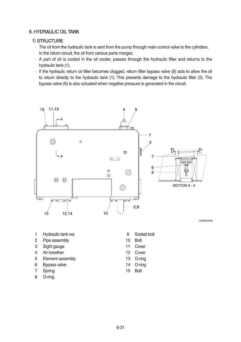 Puede incluir: Diagrama t&eacute;cnico de un dep&oacute;sito de aceite hidr&aacute;ulico, que muestra su estructura interna y sus componentes. La imagen presenta etiquetas para piezas como el visor, el filtro de aire y la v&aacute;lvula de derivaci&oacute;n. El texto describe el funcionamiento del dep&oacute;sito.