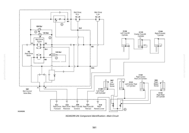May include: Schematic diagram of a hydraulic system, featuring labeled components such as pumps, cylinders, and valves. The diagram includes pressure indicators in bars and text labels for various functions and circuits. The text "XG345299-UN: Component Identification-Main Circuit" is visible.