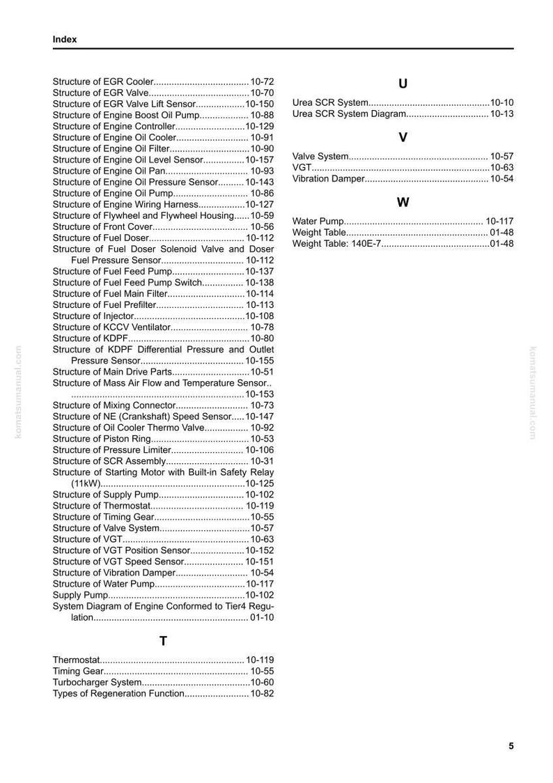 May include: An index page from a manual, listing various engine component structures with page numbers. Includes terms like "EGR Valve," "Oil Cooler," and "Fuel Doser." The page is from komatsumanual.com.