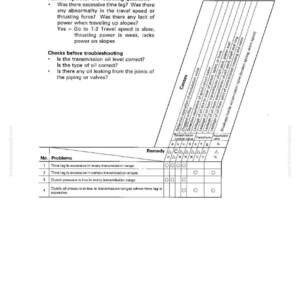 May include: A troubleshooting guide page with the title "Excessive time lag when starting machine or shifting gear." The page includes questions, checks, a table of problems, causes, and remedies.