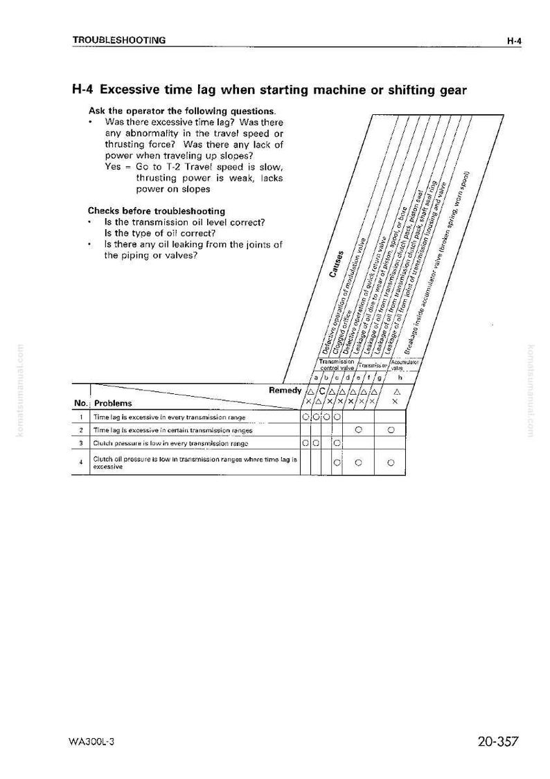 May include: A troubleshooting guide page with the title "Excessive time lag when starting machine or shifting gear." The page includes questions, checks, a table of problems, causes, and remedies.