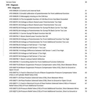 May include: A document page titled "Table of Contents" with a list of diagnostic codes, including voltage and sensor readings. The document is from greenfarmmanuals.com and includes page numbers. The text is black on a white background.