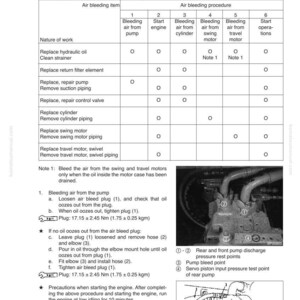 May include: A detailed technical diagram titled "BLEEDING AIR" with instructions for air bleeding procedures. The diagram includes a table with steps and a close-up image of mechanical components, along with measurement specifications.