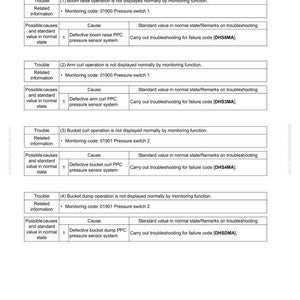 May include: A troubleshooting guide page with the title "E-25 Monitoring function does not display lever control signal normally." The page includes tables detailing troubleshooting steps for various issues, including boom raise, arm curl, and bucket operations.