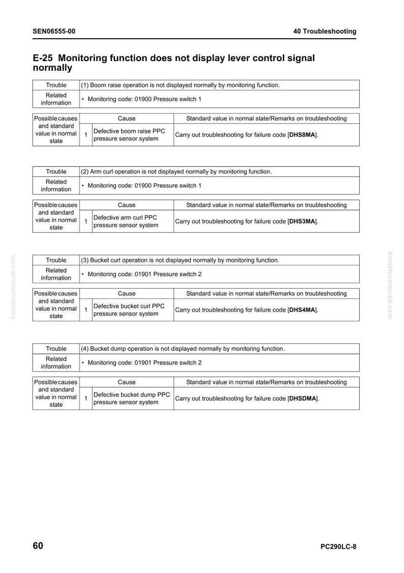 May include: A troubleshooting guide page with the title "E-25 Monitoring function does not display lever control signal normally." The page includes tables detailing troubleshooting steps for various issues, including boom raise, arm curl, and bucket operations.