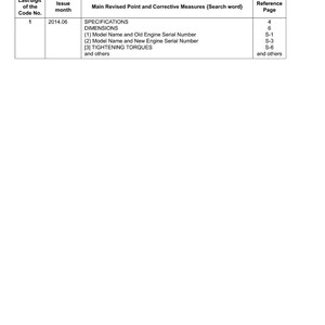 Pu&ograve; includere: Un documento bianco intitolato "Record of Revisions" con una tabella che dettaglia specifiche, dimensioni e coppie di serraggio. Il documento include un codice di revisione, il mese di emissione e i numeri di pagina di riferimento. Il testo &egrave; nero.