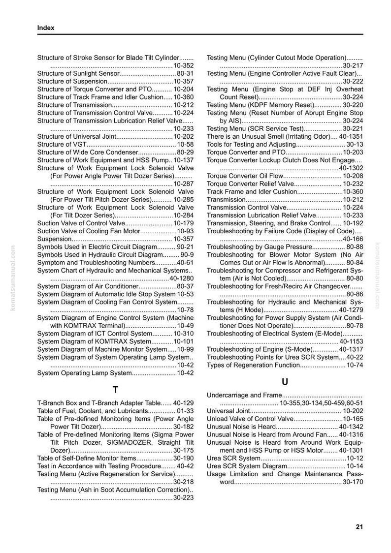 May include: A printed index page from a manual, listing various system diagrams, testing menus, and troubleshooting guides. The page includes a table of contents with page numbers and section titles related to machinery.