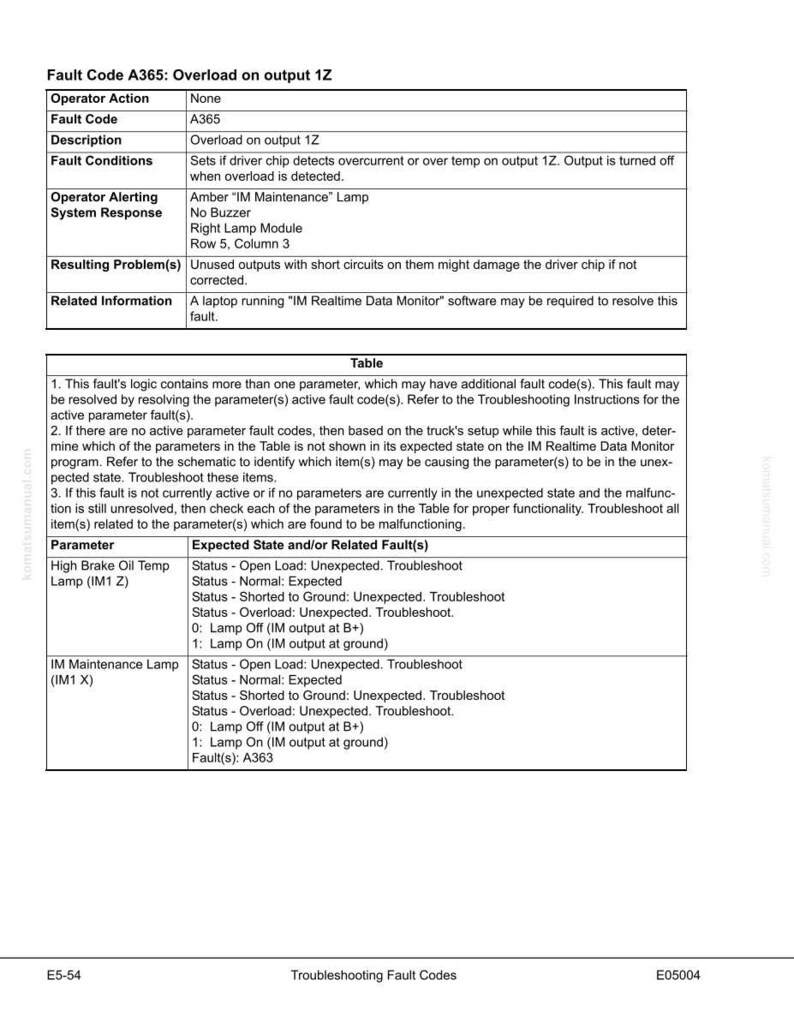 May include: A page from a troubleshooting guide, titled "Fault Code A365: Overload on output 1Z". It contains tables with fault details, operator alerts, and related information for vehicle diagnostics and repair.
