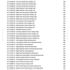 May include: A detailed list of system diagnostics and error codes, including voltage readings, sensor faults, and valve statuses. The text is organized in a table format with numerical identifiers and descriptions. The document is from greenfarmmanuals.com.