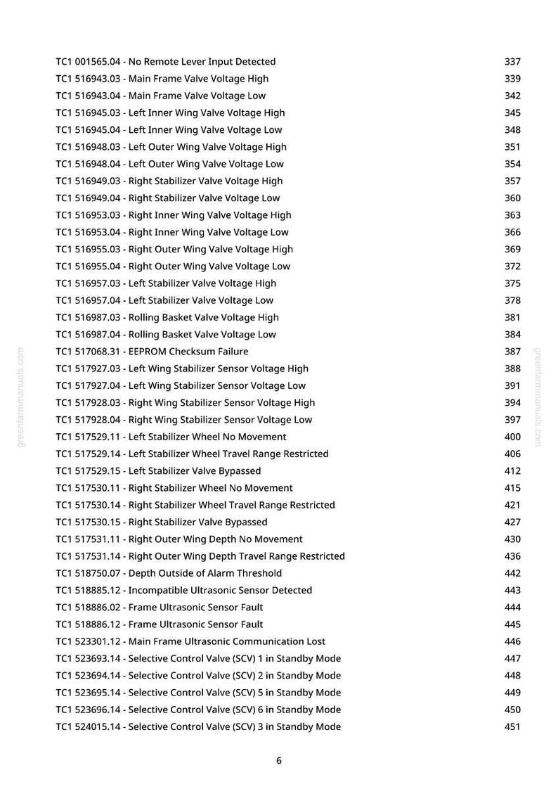 May include: A detailed list of system diagnostics and error codes, including voltage readings, sensor faults, and valve statuses. The text is organized in a table format with numerical identifiers and descriptions. The document is from greenfarmmanuals.com.