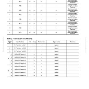 May include: A detailed technical diagram with tables and specifications for an electrical system, including pin numbers, signal names, and remarks. The document includes setting switches and other components.
