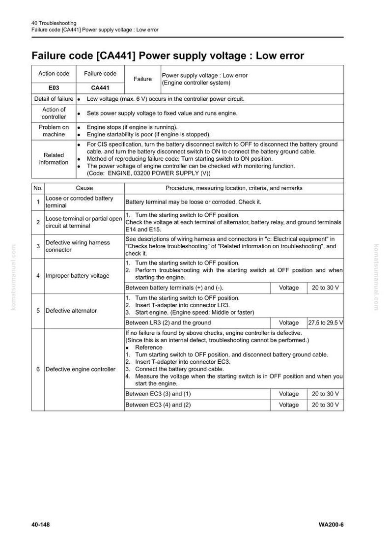 May include: A troubleshooting guide for the CA441 power supply voltage error. The document includes action codes, failure details, and related information. It provides procedures for checking loose terminals, defective wiring, and battery voltage, with voltage ranges.