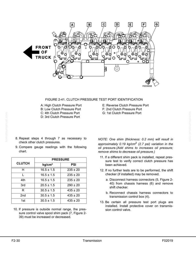 Puede incluir: Diagrama t&eacute;cnico que ilustra la identificaci&oacute;n de los puertos de prueba de presi&oacute;n del embrague de una transmisi&oacute;n de cami&oacute;n. La imagen presenta un esquema detallado de la transmisi&oacute;n, con etiquetas y una tabla de presi&oacute;n.