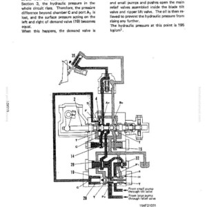 May include: Diagram of a hydraulic system with labeled components and text descriptions. The image includes a detailed schematic with various parts, including valves, pumps, and a blade lever. Text indicates hydraulic pressure at 195 kg/cm&sup2;.