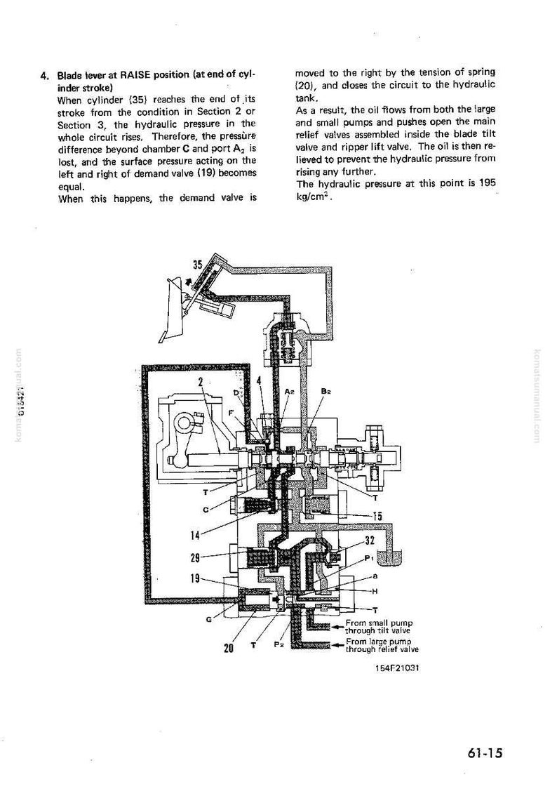 May include: Diagram of a hydraulic system with labeled components and text descriptions. The image includes a detailed schematic with various parts, including valves, pumps, and a blade lever. Text indicates hydraulic pressure at 195 kg/cm&sup2;.