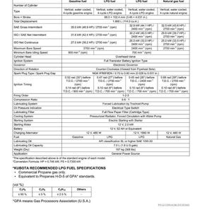 Kubota Wg1903 wg2503 e3 Engine Workshop Manual PDF | Service Repair | Instant Download image 10