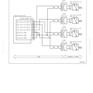 K&ouml;nnte beinhalten: Ein Schaltplan zur ATT-Durchflussratenanpassung EPC. Das Diagramm enth&auml;lt einen Pumpencontroller, EPC-Ventile und eine Hydraulikpumpe. Der Text enth&auml;lt "40 Fehlersuche" und "Fehlercode [DXEAKB]"
