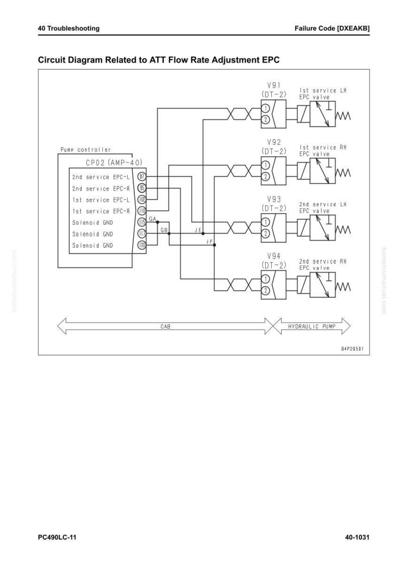 K&ouml;nnte beinhalten: Ein Schaltplan zur ATT-Durchflussratenanpassung EPC. Das Diagramm enth&auml;lt einen Pumpencontroller, EPC-Ventile und eine Hydraulikpumpe. Der Text enth&auml;lt "40 Fehlersuche" und "Fehlercode [DXEAKB]"