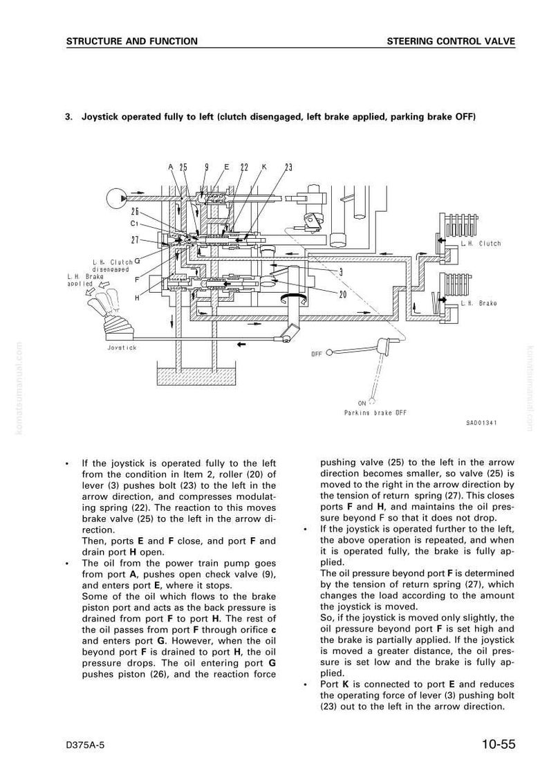 Op de afbeelding: Diagram van een stuurventiel met een joystick, gelabelde componenten en tekst die de functie ervan beschrijft. Het diagram bevat pijlen, lijnen en tekst die de werking van het ventiel illustreren.