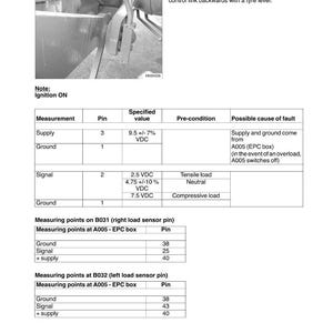 May include: Technical diagram with text and a close-up photo of a machine component. The diagram details electrical system measurements, including voltage and pin configurations for load sensor pins. Text includes "Electrics / General system" and "Load sensor pins right / left".