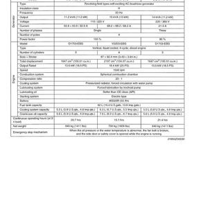 Kubota Diesel Generator SQ 50 Hertz Series Workshop Manual | Instant PDF Download image 6