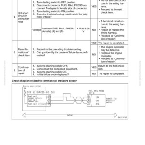 Puede incluir: Una gu&iacute;a de soluci&oacute;n de problemas con fondo blanco, que presenta una tabla con pasos numerados y un diagrama de circuito. El texto incluye mediciones de voltaje en voltios y un diagrama de un controlador de motor.