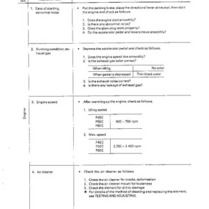 May include: A page from a manual titled "CHECK ITEMS FOR EACH EQUIPMENT." It details engine checks, including starting, exhaust gas, and engine speed. Includes text and tables for inspection.