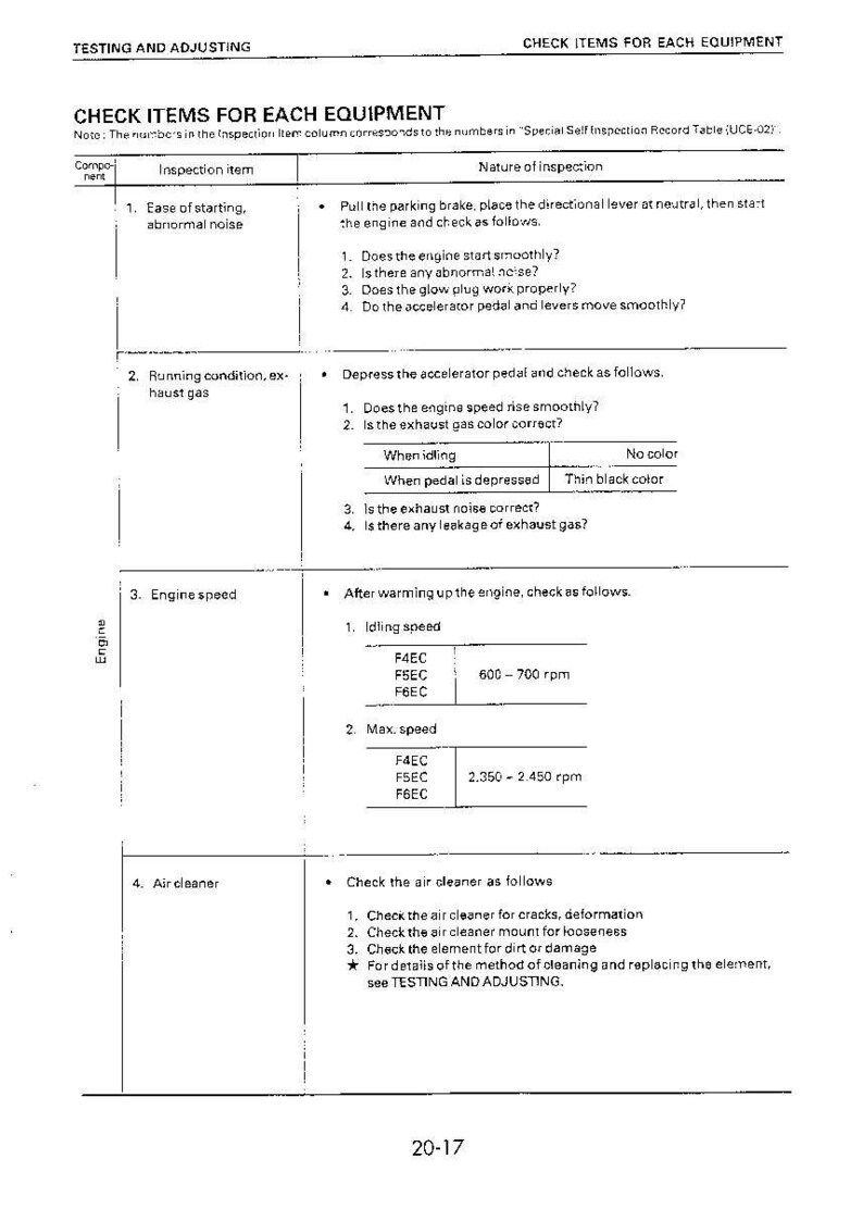 May include: A page from a manual titled "CHECK ITEMS FOR EACH EQUIPMENT." It details engine checks, including starting, exhaust gas, and engine speed. Includes text and tables for inspection.