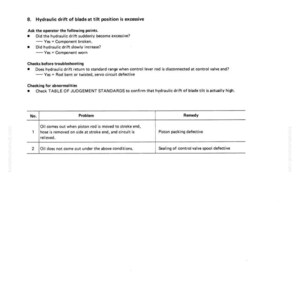 May include: A page from a manual with the title "Hydraulic drift of blade at tilt position is excessive." The text includes troubleshooting steps and a table with problems and remedies. The page is white with black text.