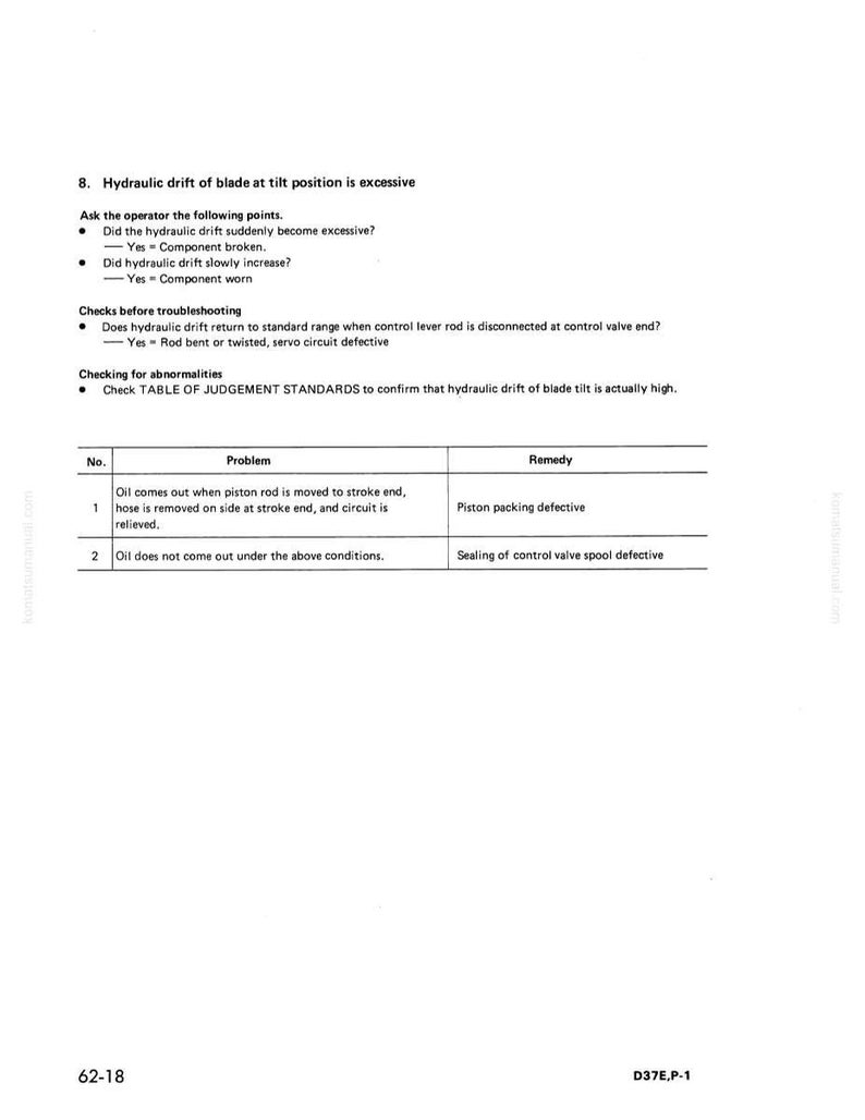 May include: A page from a manual with the title "Hydraulic drift of blade at tilt position is excessive." The text includes troubleshooting steps and a table with problems and remedies. The page is white with black text.