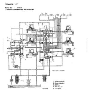K&ouml;nnte beinhalten: Schwarz-Wei&szlig;-Diagramm eines Getriebesteuerventils, bezeichnet als "FORWARD 1ST", mit Komponenten wie Magnetventilen, &Ouml;lfilter und Spulen. Enth&auml;lt einen Hinweis auf den Drehmomentwandler.