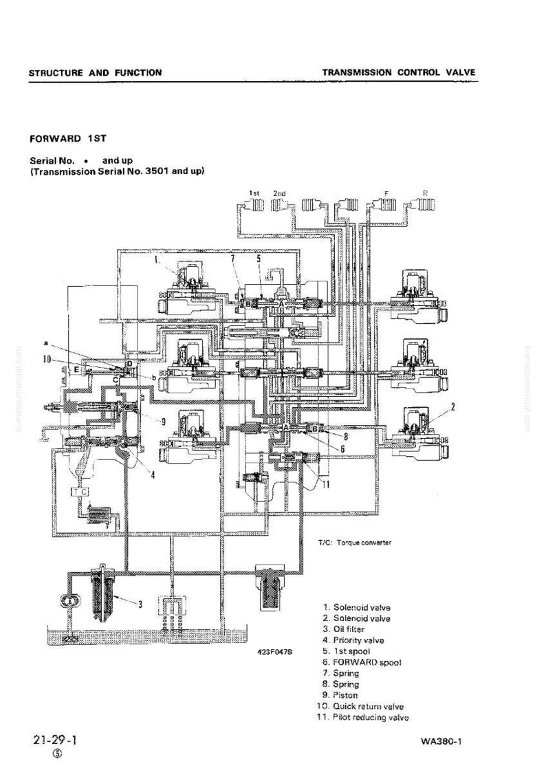 K&ouml;nnte beinhalten: Schwarz-Wei&szlig;-Diagramm eines Getriebesteuerventils, bezeichnet als "FORWARD 1ST", mit Komponenten wie Magnetventilen, &Ouml;lfilter und Spulen. Enth&auml;lt einen Hinweis auf den Drehmomentwandler.