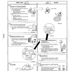 May include: Diagram illustrating a troubleshooting sequence, with steps labeled and illustrated with simple drawings. The steps include examining symptoms, determining the cause, and repairing the machine. The diagram is in black and white.