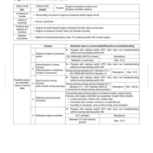 May include: A troubleshooting guide for engine oil pressure switch errors, labeled CA435. The document includes tables detailing failure codes, causes, and standard values for diagnosing issues. Text is black on a white background.