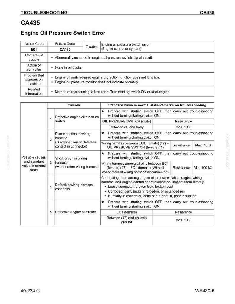 May include: A troubleshooting guide for engine oil pressure switch errors, labeled CA435. The document includes tables detailing failure codes, causes, and standard values for diagnosing issues. Text is black on a white background.