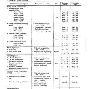 May include: A technical document titled "STANDARD VALUE TABLE" with testing and measuring items, measurement conditions, and standard values. Includes units like kg, mm, and kg/cm&sup2;, with values for hydraulic temperature and engine speed.