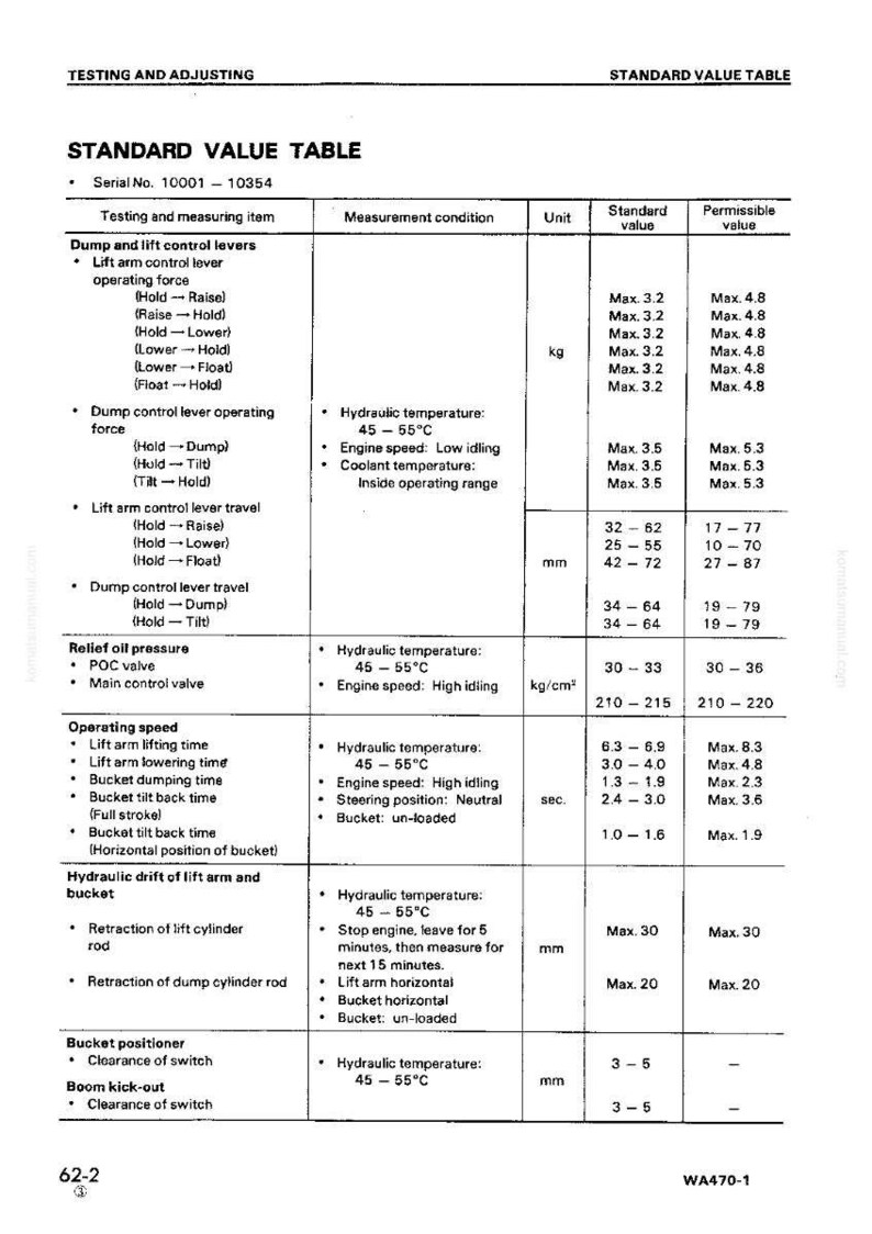 May include: A technical document titled "STANDARD VALUE TABLE" with testing and measuring items, measurement conditions, and standard values. Includes units like kg, mm, and kg/cm&sup2;, with values for hydraulic temperature and engine speed.