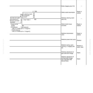 Pu&ograve; includere: Un diagramma di risoluzione dei problemi con il titolo "Risoluzione dei problemi" e il codice "H-2". Il diagramma elenca le cause e i rimedi per i problemi meccanici, tra cui l'attrito dei freni e i componenti difettosi.