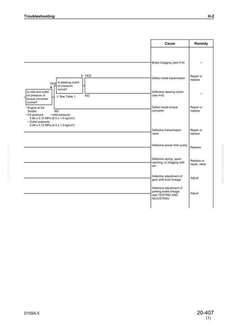 Pu&ograve; includere: Un diagramma di risoluzione dei problemi con il titolo "Risoluzione dei problemi" e il codice "H-2". Il diagramma elenca le cause e i rimedi per i problemi meccanici, tra cui l'attrito dei freni e i componenti difettosi.